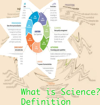 10 definitions of science by different authors
