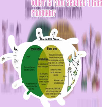 Food science projects