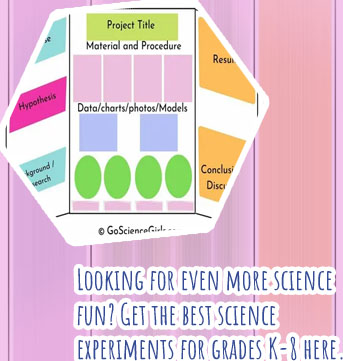 Science project simple