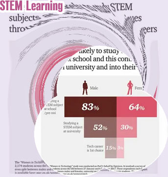Study stem