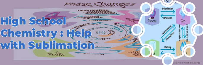 Sublimation definition chemistry