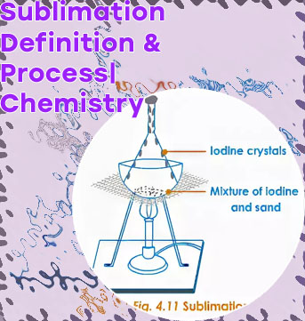Sublimation science definition